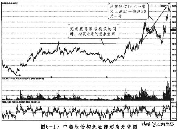 靠股票发财的都有哪些人,能通过股票赚钱的都是什么人