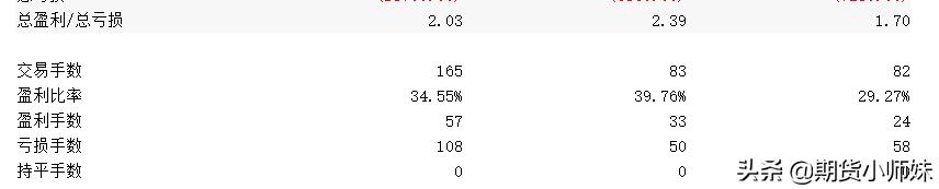 交易规则深度解析,交易胜率和盈亏比的平衡与取舍