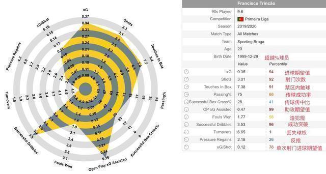 梅西5项数据,梅西五大联赛5项数据