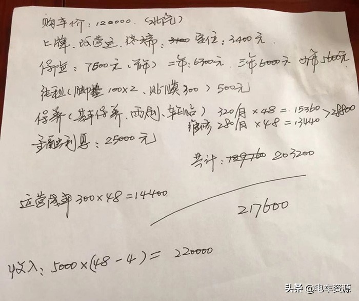 新能源网约车市场推广方案,新能源网约车市场洞察