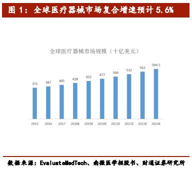 介入类医疗器械公司排名,医疗介入器械