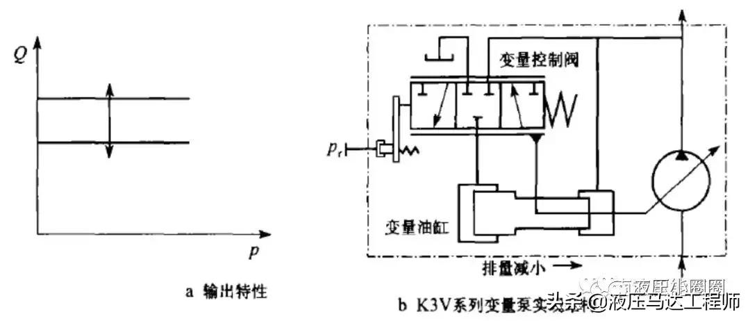 变量泵功能讲解,变量泵控制电路图