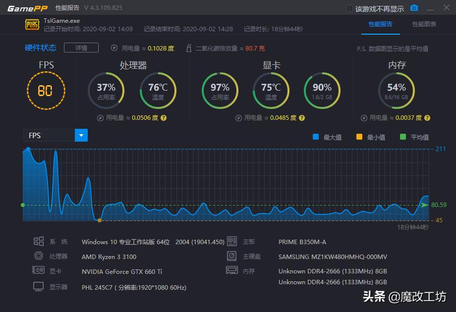 英伟达4090会涨价吗,英伟达5月新显卡3060ti发售价格