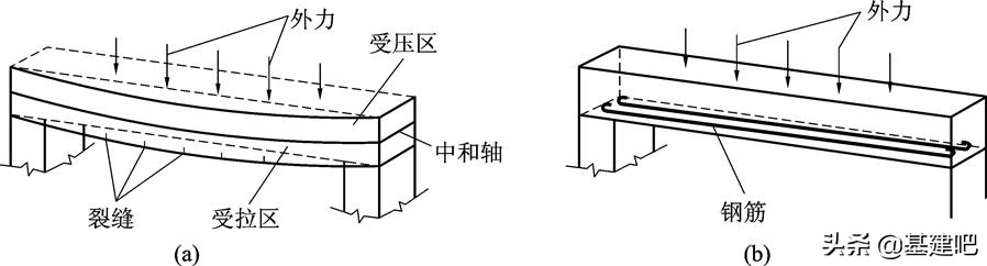 最漂亮的桥梁设计图,零基础桥梁图纸的整套识图