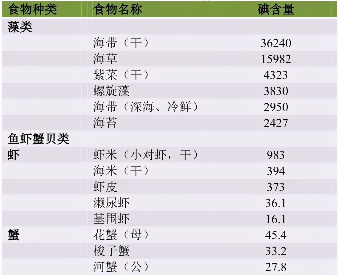甲状腺结节能喝酒吗不能吃什么,甲状腺结节有哪些东西不能吃
