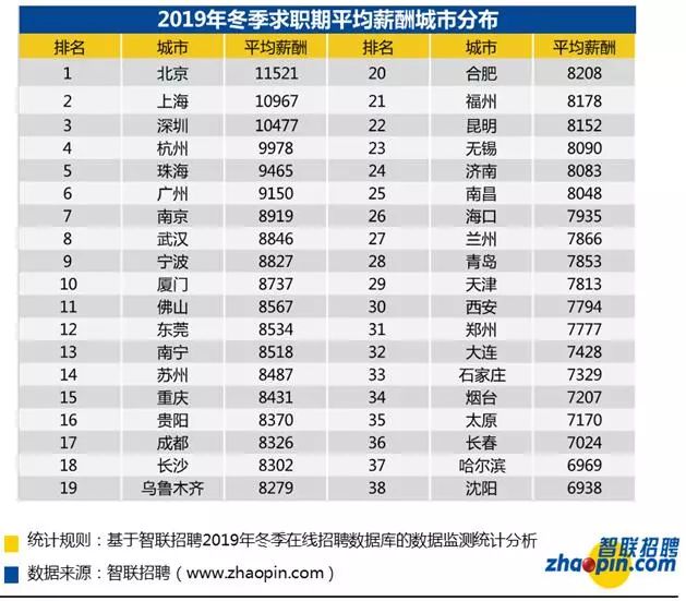 杭州平均工资2023最新公布,杭州2023平均工资以及中位数