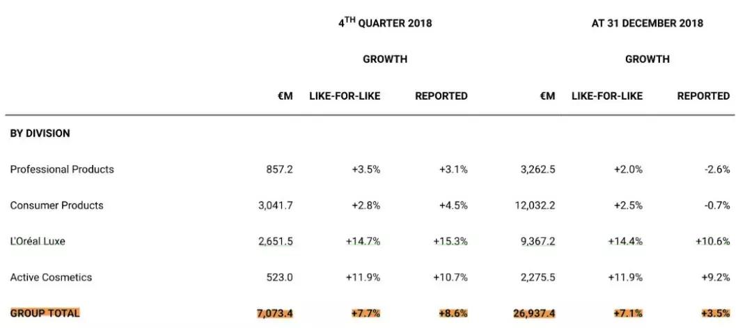 你真的了解化妆品吗,对欧莱雅的了解