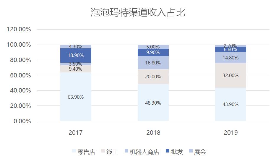 盲盒popmart泡泡玛特,盲盒泡泡玛特都有哪些系列