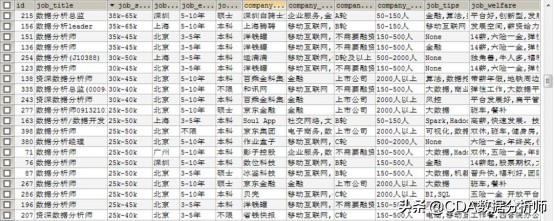 python数据分析师的就业前景,数据分析师一定要懂python吗