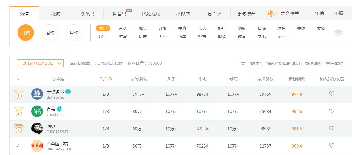 数据分析应该知道的平台,关于趋势的简短数据分析报告