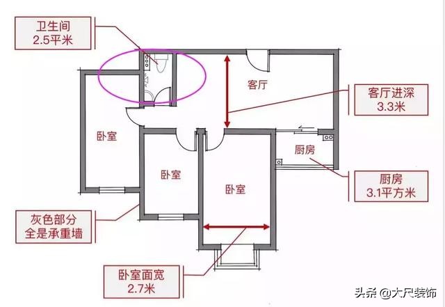 定制家具的尺寸需要精确到毫米吗,家具尺寸怎么选比较好看