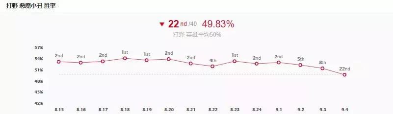 lol小丑最新,lol世界赛上的小丑