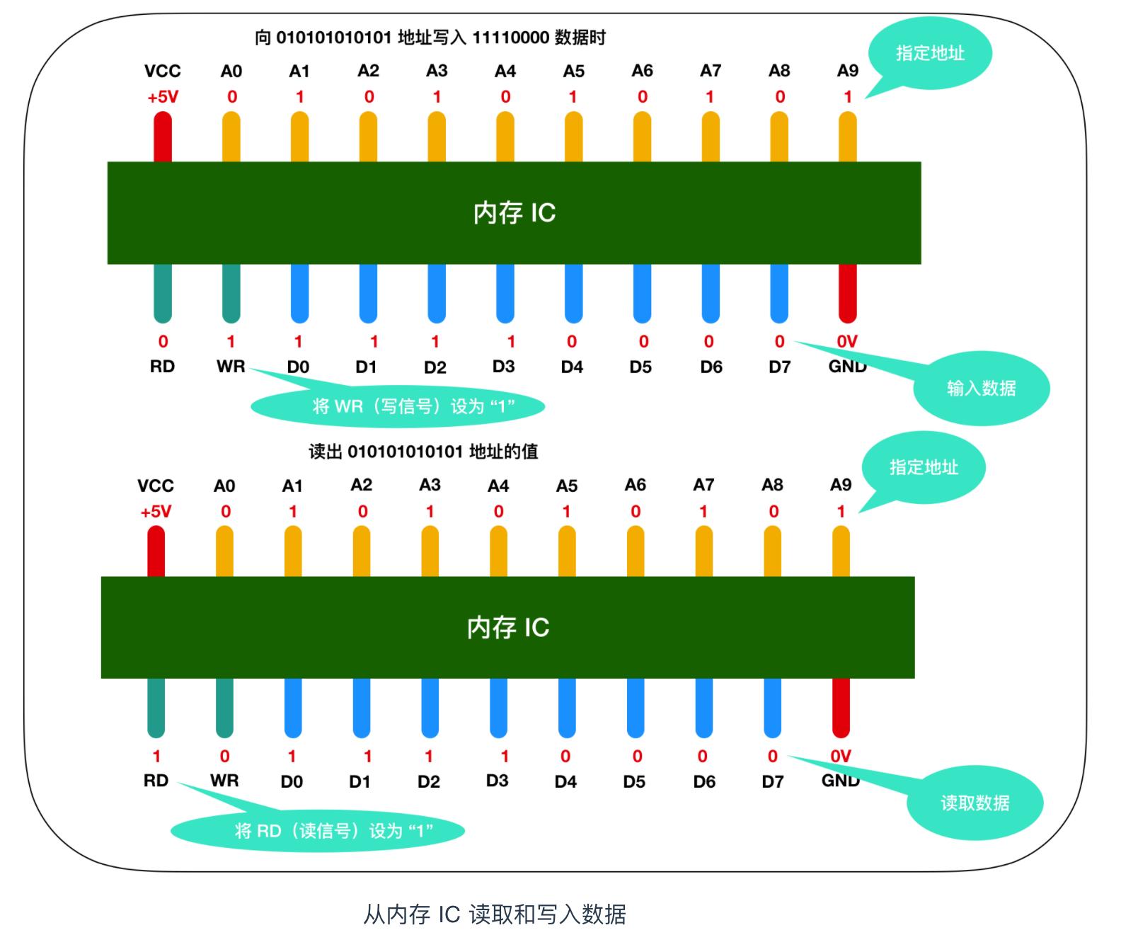 汇编入门书籍大全,入门汇编
