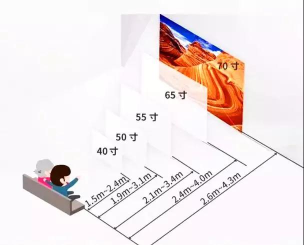 全屋最全最实用布局尺寸，不懂照学，轻松拥有舒适家