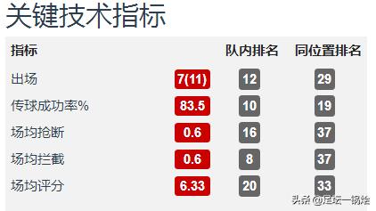 郑智中超集锦,中超后腰十大排名