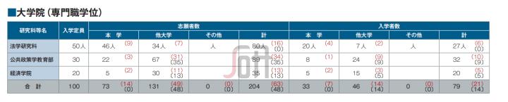日本北海道大学专业排名一览表,日本七大顶级学府