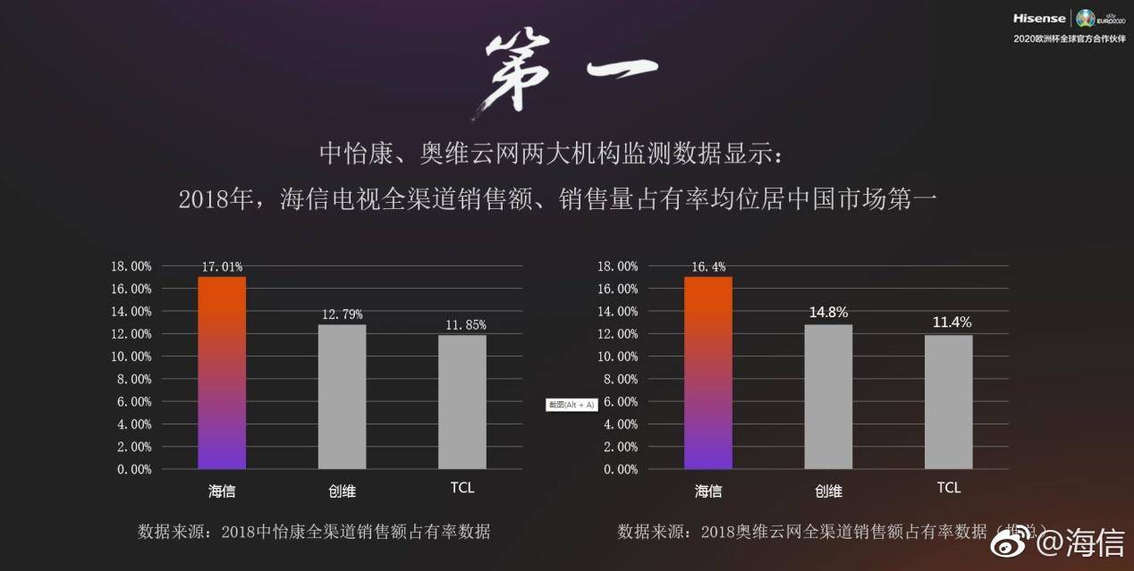 海信激光电视再登央视品牌行动,海信激光电视旺季启动发布会
