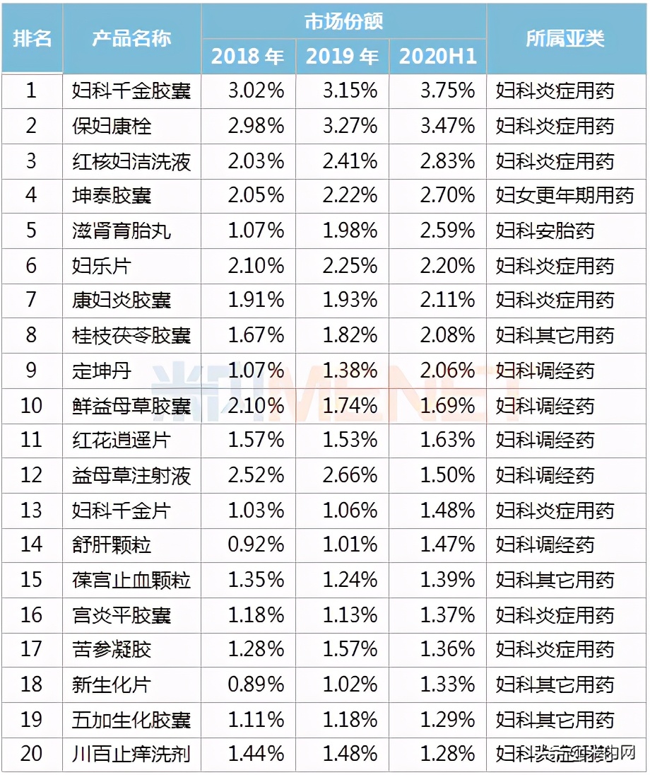 妇科中药排行榜前十名,女性私护中药品牌排行榜测评
