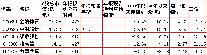周二预测早盘内参,周二股市重组内参