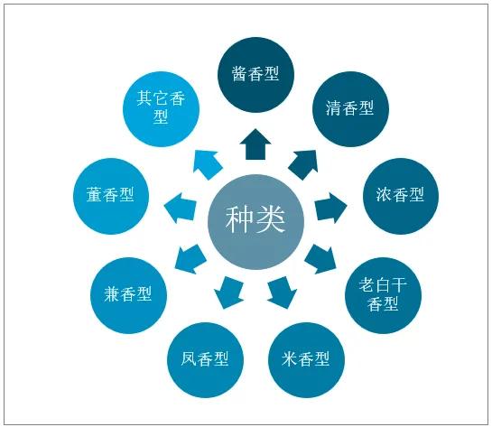 2020年中国白酒行业发展现状及趋势分析[图]