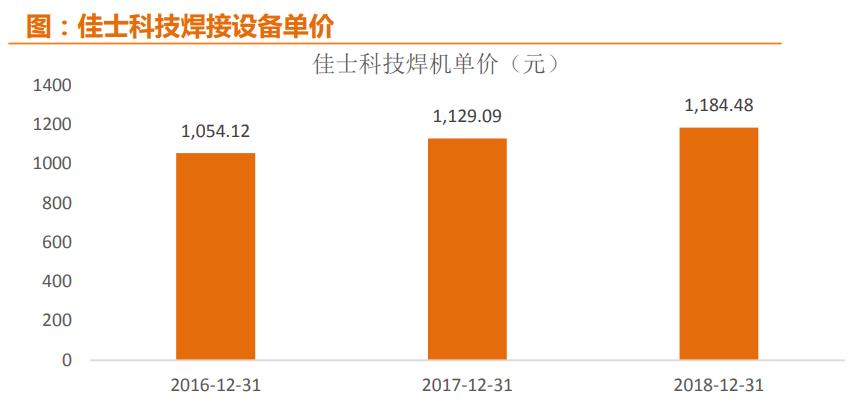 注塑机行业自动化设备,注塑机机器人自动化
