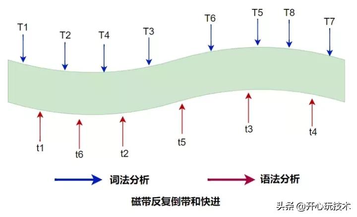 图解|工作6年多,我还是没有搞懂什么是协程的道与术