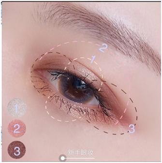 可以轻松搞定全妆的傻瓜式眼影盘,眼影教程日常化妆眼影盘