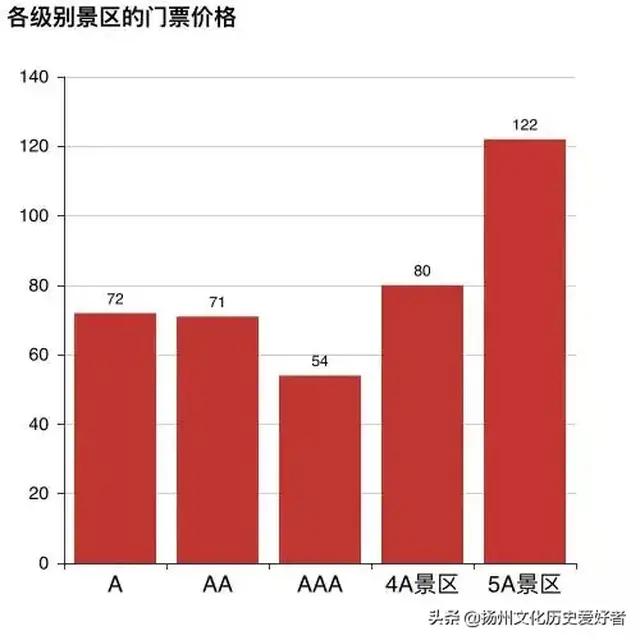 扬州瘦西湖60岁免门票多少钱,扬州瘦西湖门票免费政策