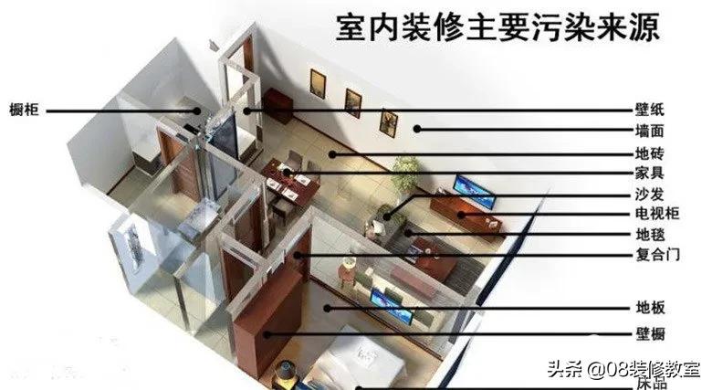 墙面起皮脱落发霉有甲醛吗,新房子入住后测出甲醛