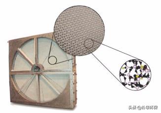 沸石转轮rto和rco的区别,沸石转轮rto与rco的区别