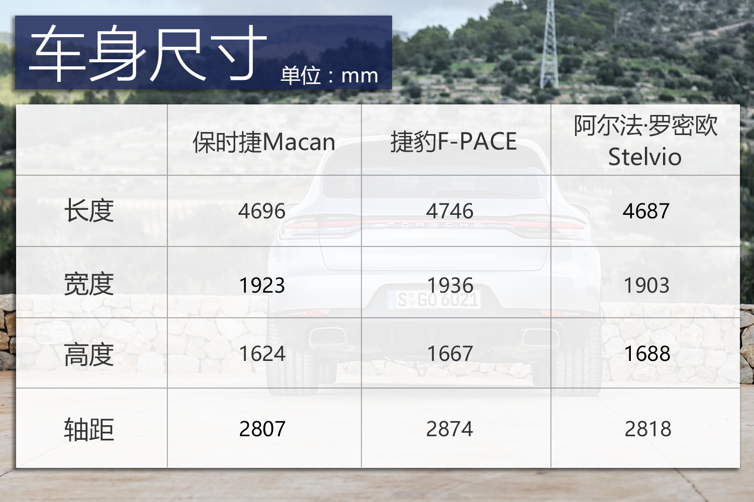 保时捷suv改装案例,最新款保时捷大型suv车型