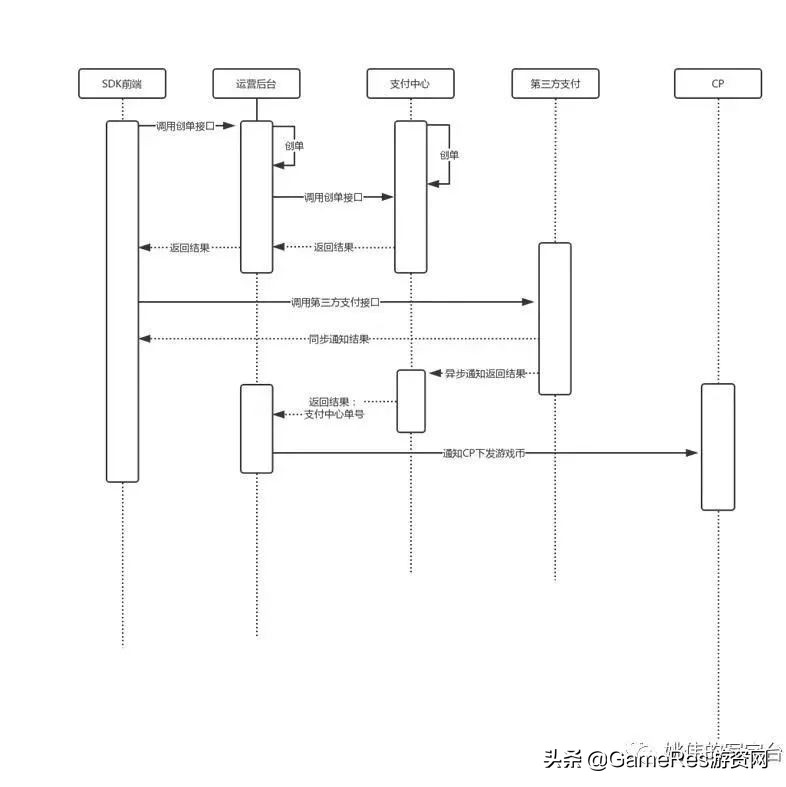 游戏研发发行渠道的区别,游戏研发和发行流程
