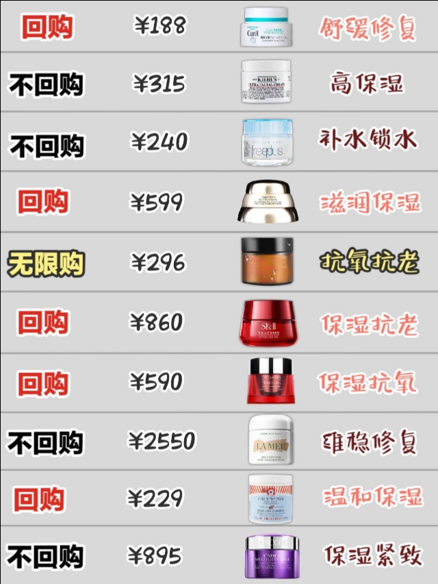 凌博士时光面霜真实测评不踩雷,不踩雷面霜哪个牌子好用