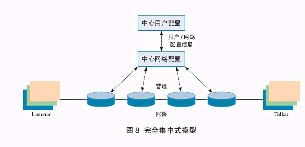 网络白皮书解读,网络技术白皮书