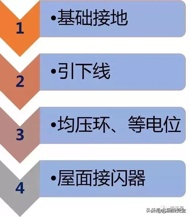 鐖灦闃查浄鎺ュ湴鍋氭硶,闃查浄鎺ュ湴瑙嗛鏁欑▼