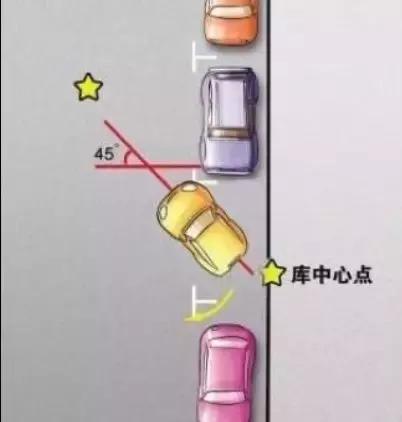 老司机又撒驾驶技巧干货，新手必看