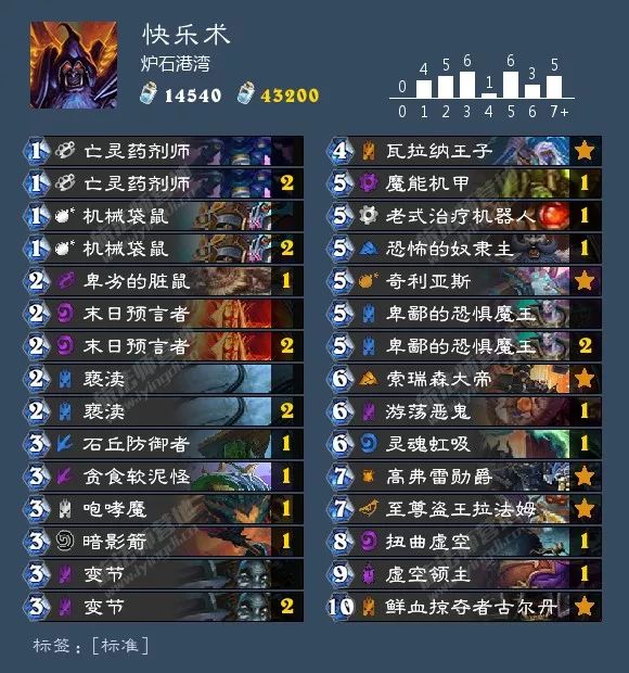 炉石狂野卡组最新排名,炉石最新狂野卡组排行