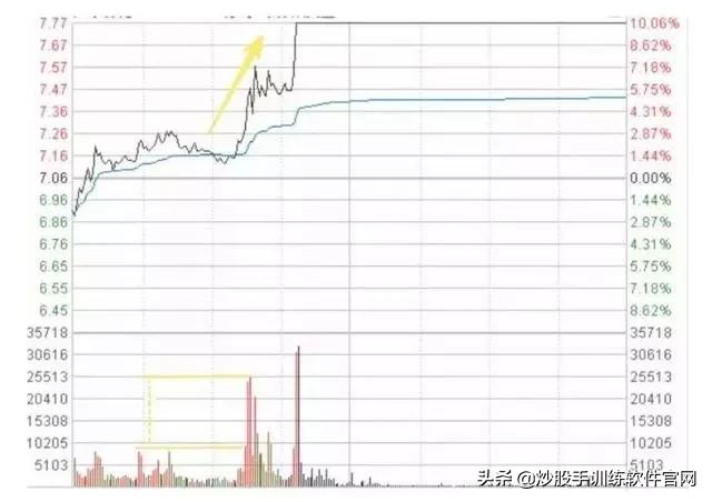 六大经典分时图,分时图最好的视频