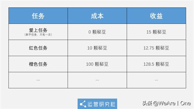 传销App霸占榜首14天，刷视频就能“月入百万”？