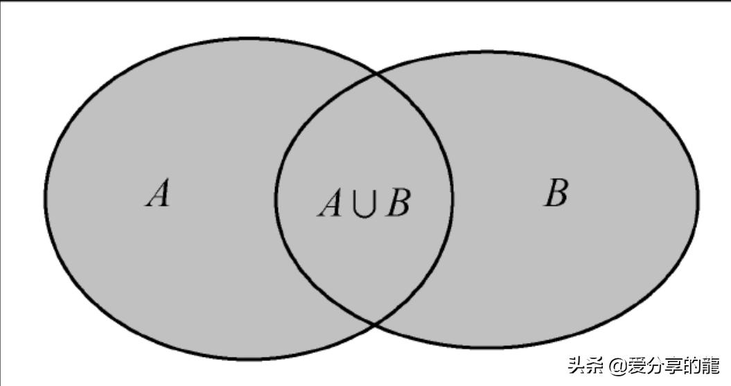 新高一集合的运算讲解视频,集合的基本运算的教学视频