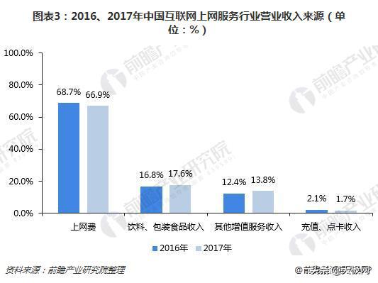 传统网吧日渐没落,网吧没落