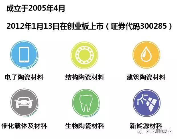 国瓷材料最新深度分析,国瓷材料300285
