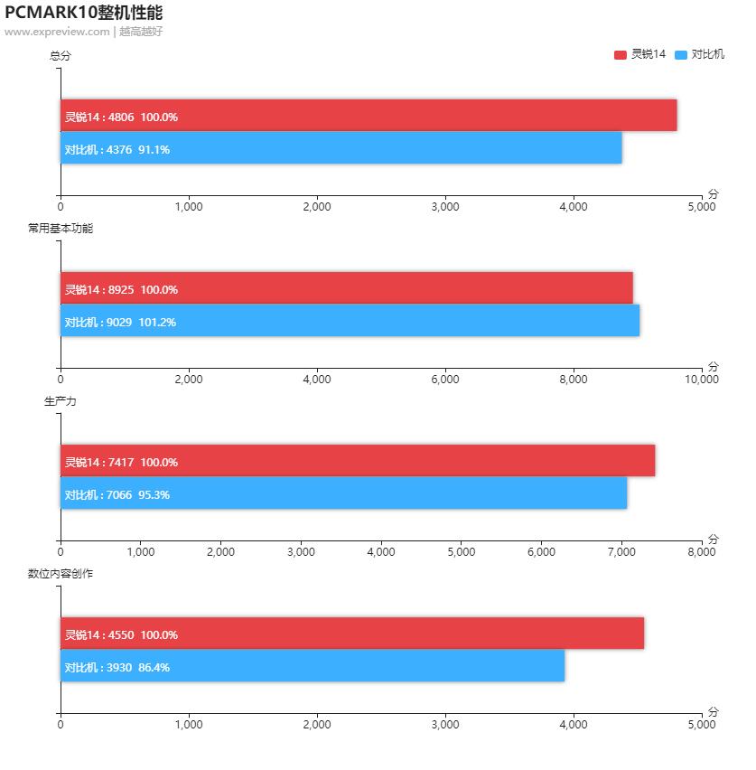 华硕灵锐14轻薄,华硕灵锐14笔记本怎么样