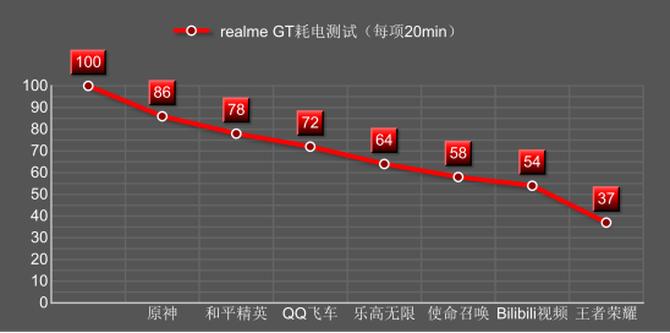 骁龙888处理器realme,骁龙888realmegt翻车吗