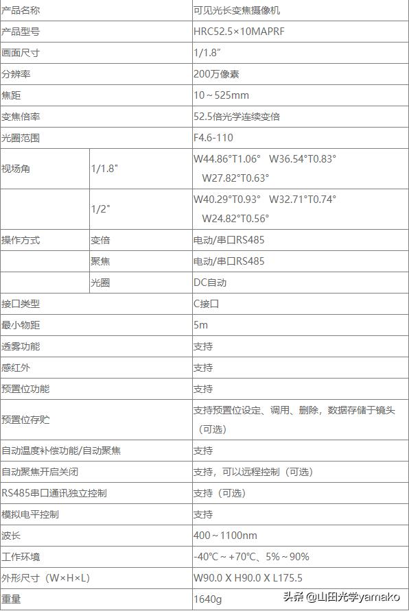 HRC52.5×10MAPRF可见光长变焦摄像机
