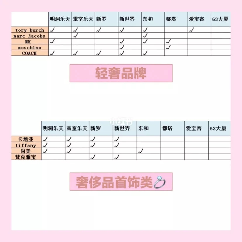 来首尔必去的地方,首尔必去的10个店