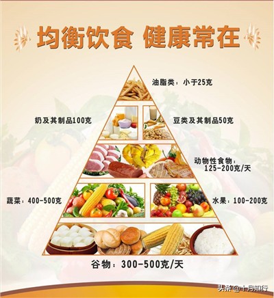 运动减肥忽略这4点会永远瘦不下,怎么运动跟养生都瘦不下来