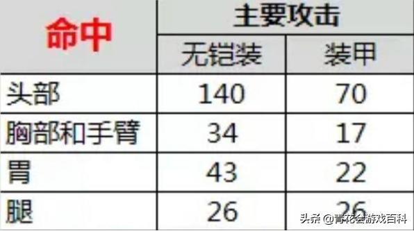 游戏基础知识——“护盾”与“装甲”的设计差异