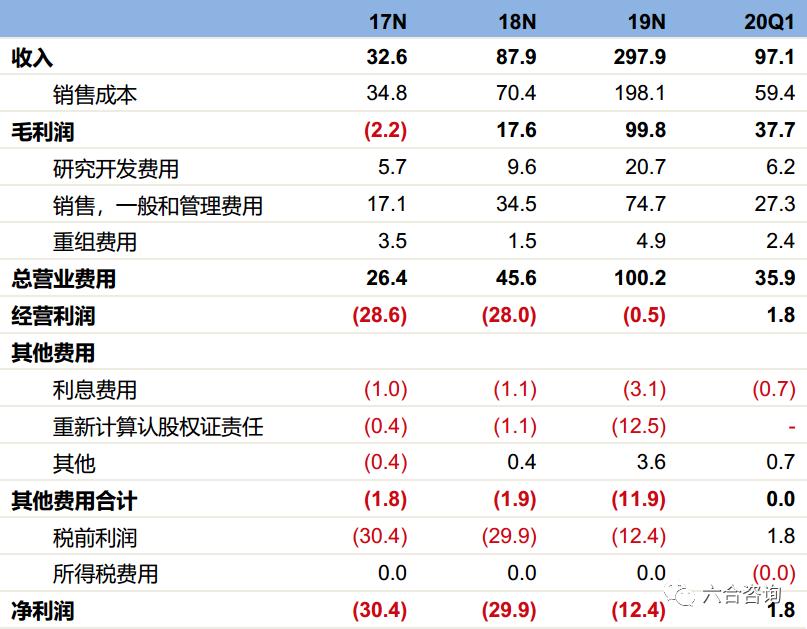 beyondmeat快餐,beyondmeat中国建厂
