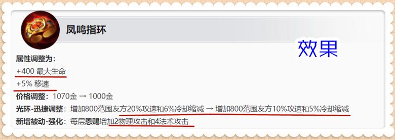 王者新赛季s25辅助装,王者速推流阵容s25